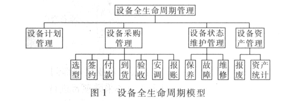 基于Web的全生命周期设备管理系统