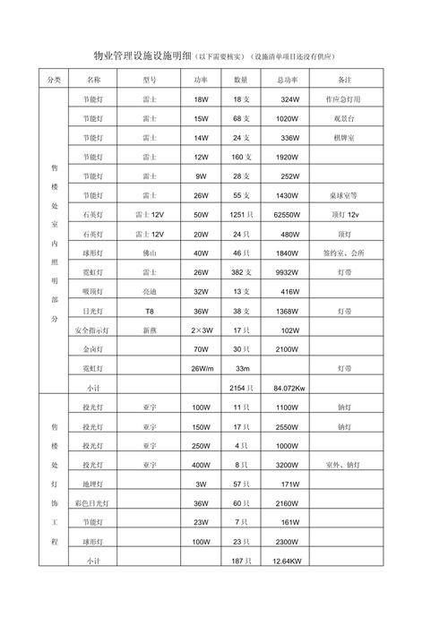 物业管理设施设备明细与设施管理全解析